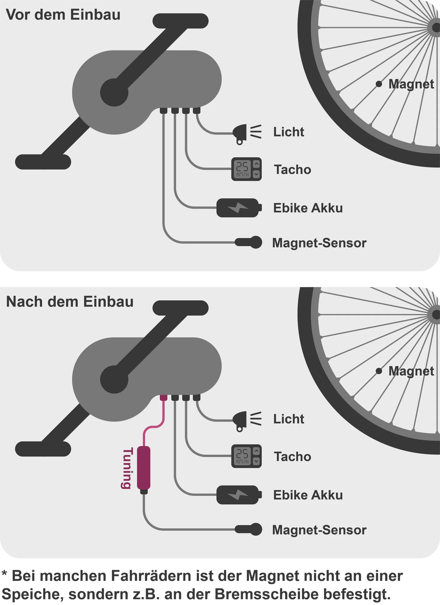 Bosch 2022 Smartes System Tuning - YoloBOX 50 km/h