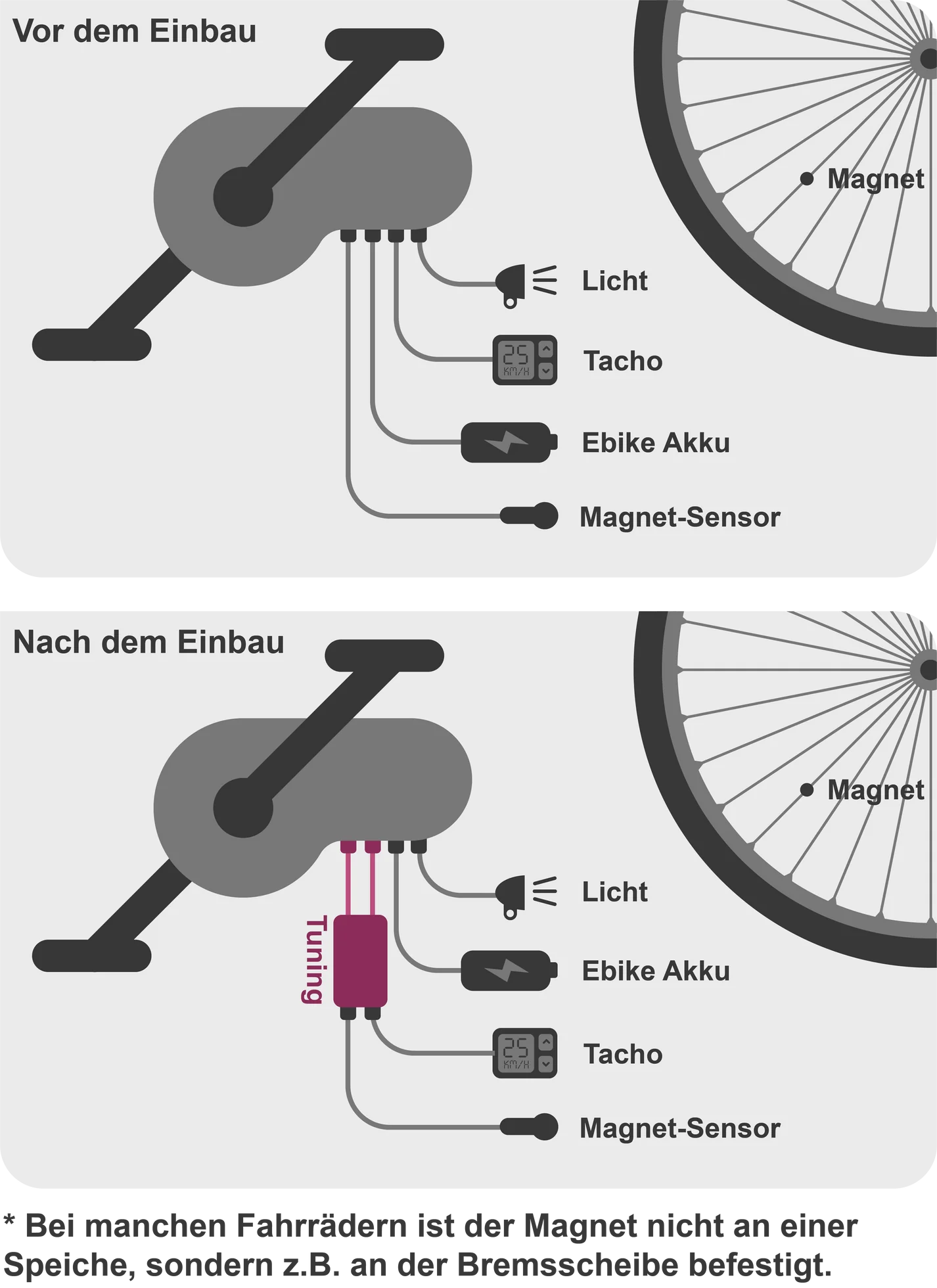 Bosch Gen 1-4 Tuning (Ein- und Ausschaltbar) - YoloBOX Pro 50 km/h